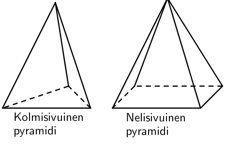 Erilaisia kartioita.